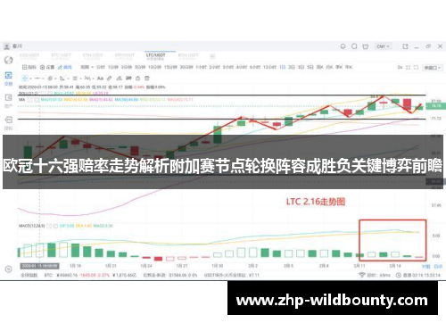 欧冠十六强赔率走势解析附加赛节点轮换阵容成胜负关键博弈前瞻