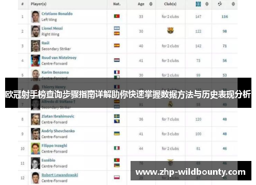 欧冠射手榜查询步骤指南详解助你快速掌握数据方法与历史表现分析