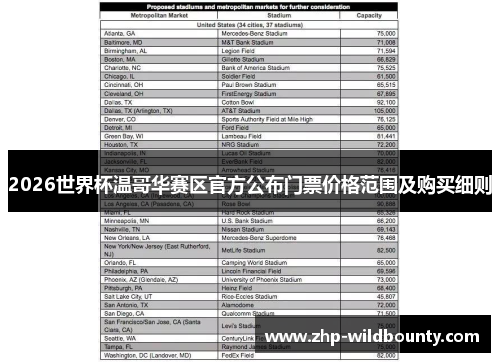 2026世界杯温哥华赛区官方公布门票价格范围及购买细则