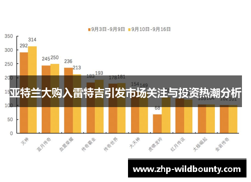 亚特兰大购入雷特吉引发市场关注与投资热潮分析