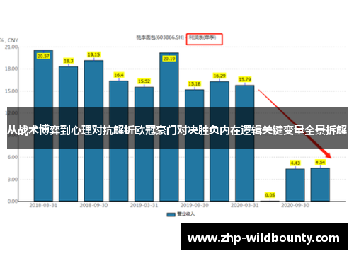 从战术博弈到心理对抗解析欧冠豪门对决胜负内在逻辑关键变量全景拆解 从战术博弈到心理对抗解析欧冠豪门对决胜负内在逻辑关键变量全景拆解